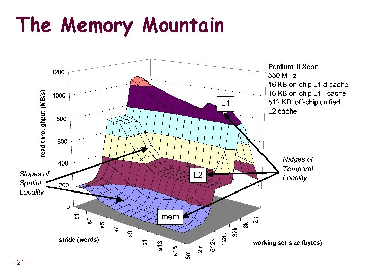 The Memory Mountain – 21 – 