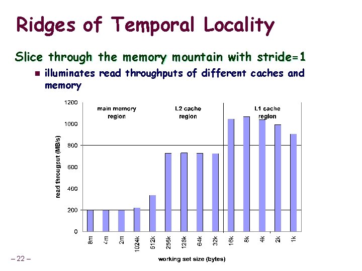 Ridges of Temporal Locality Slice through the memory mountain with stride=1 n – 22