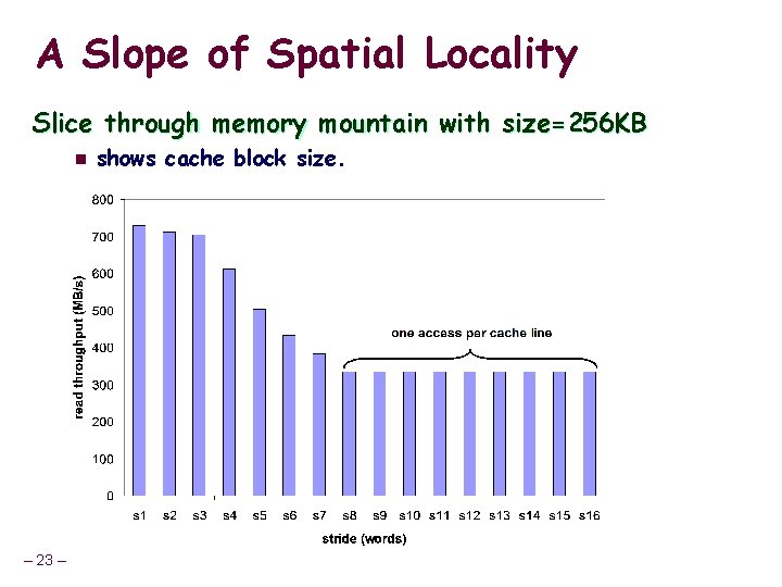 A Slope of Spatial Locality Slice through memory mountain with size=256 KB n –