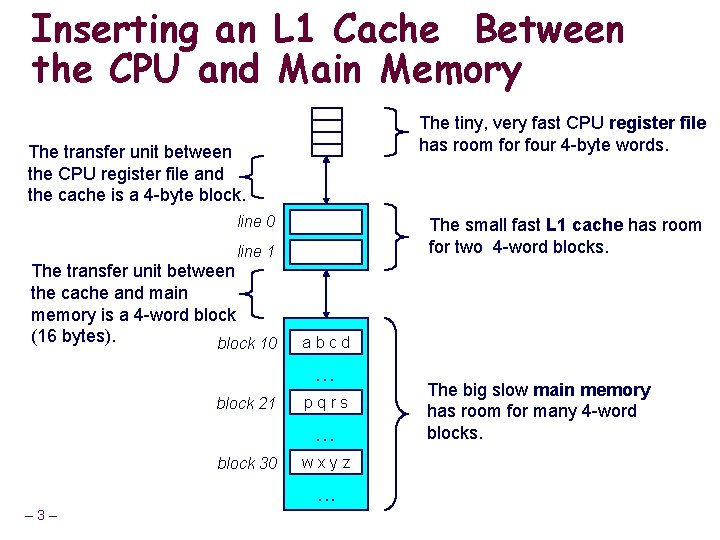 Inserting an L 1 Cache Between the CPU and Main Memory The tiny, very