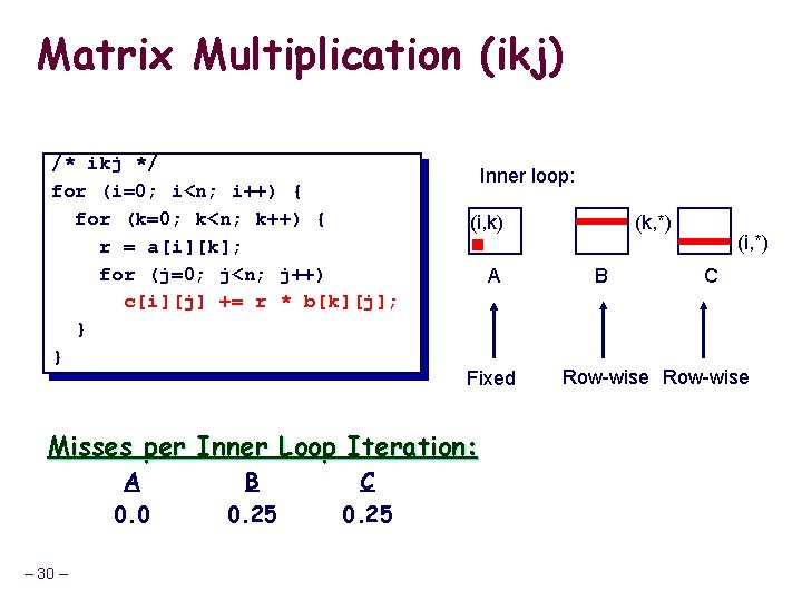 Matrix Multiplication (ikj) /* ikj */ for (i=0; i<n; i++) { for (k=0; k<n;