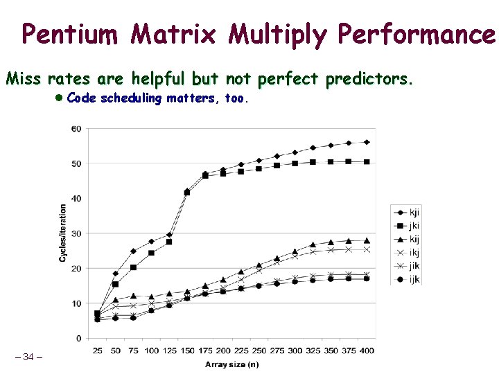 Pentium Matrix Multiply Performance Miss rates are helpful but not perfect predictors. l Code