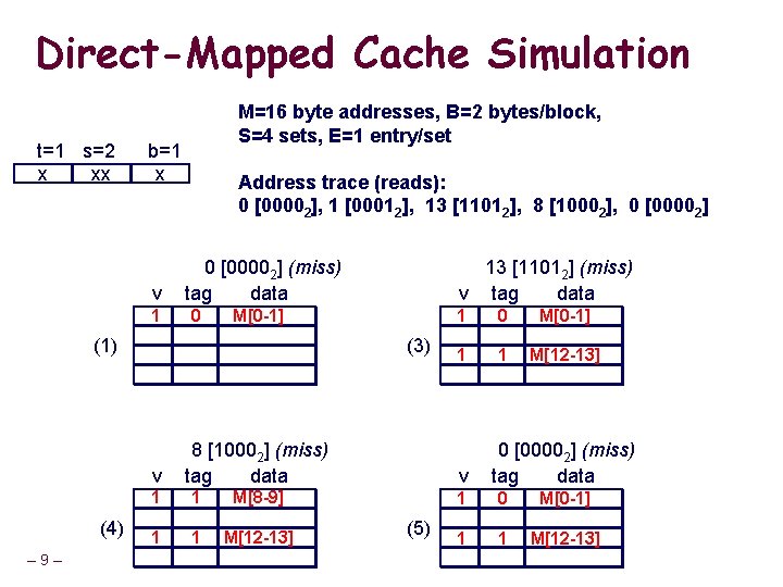 Direct-Mapped Cache Simulation t=1 s=2 x xx M=16 byte addresses, B=2 bytes/block, S=4 sets,