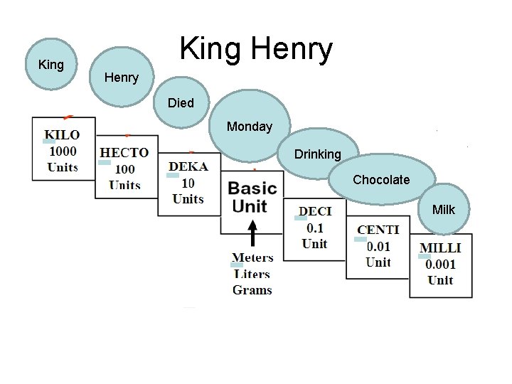 King Henry Died Monday Drinking Chocolate Milk 