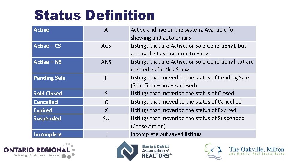 Status Definition Active A Active – CS Active – NS ANS Pending Sale P