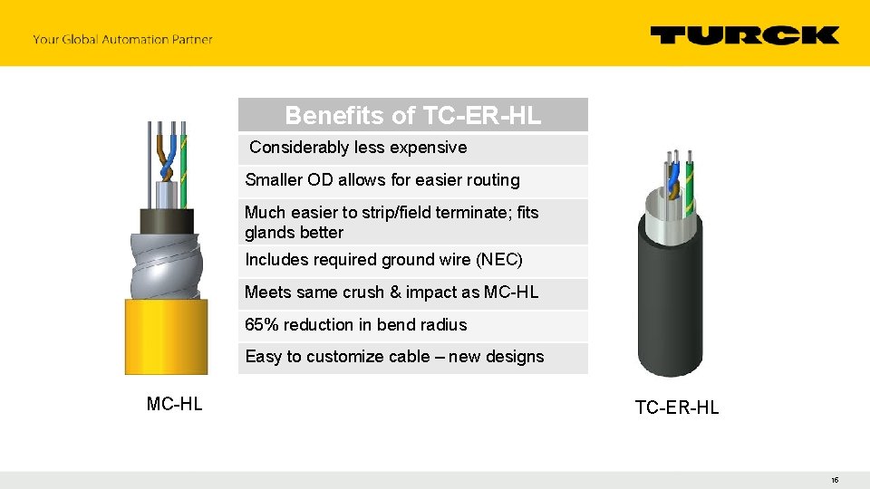 Benefits of TC-ER-HL Considerably less expensive Smaller OD allows for easier routing Much easier