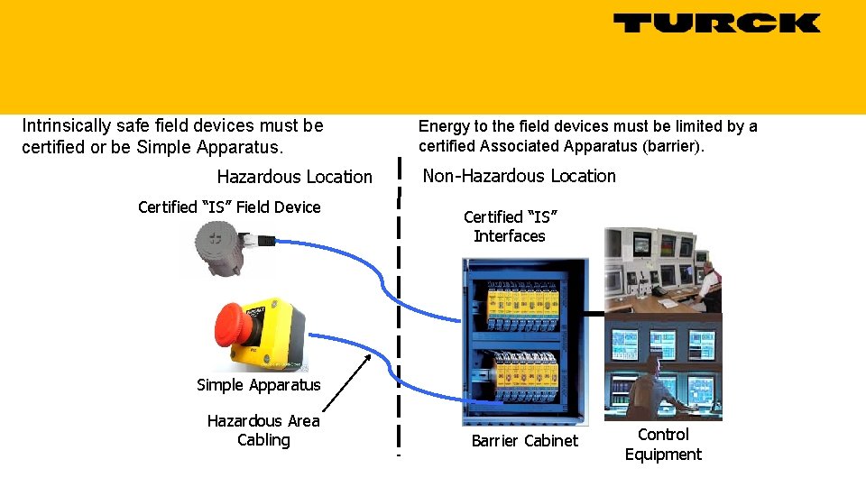 Intrinsically safe field devices must be certified or be Simple Apparatus. Hazardous Location Certified