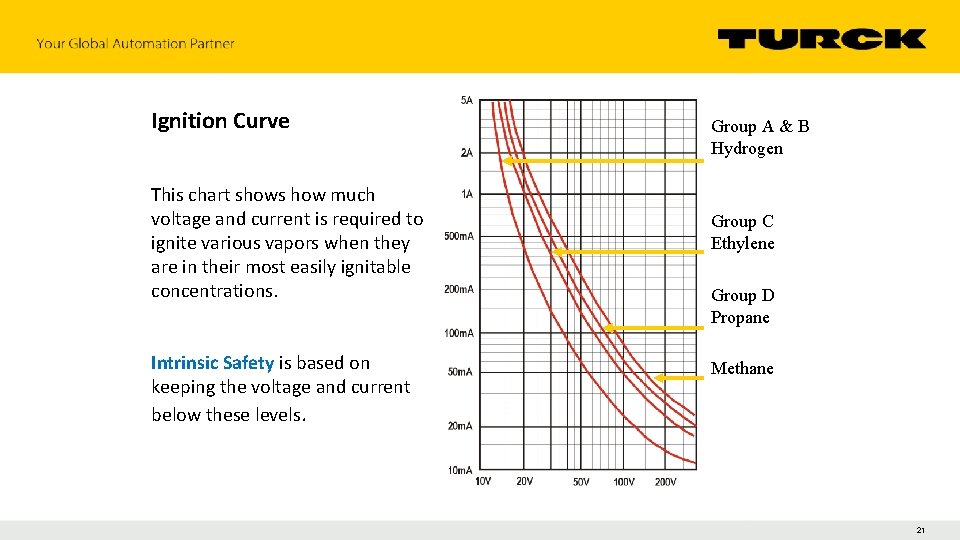 Ignition Curve This chart shows how much voltage and current is required to ignite