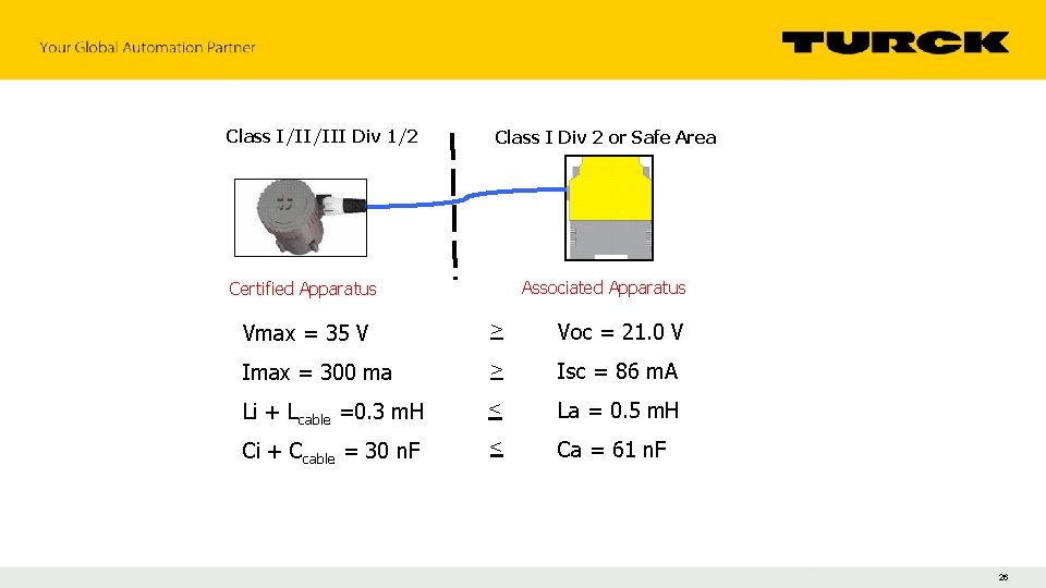 Class I/II/III Div 1/2 Class I Div 2 or Safe Area Associated Apparatus Certified