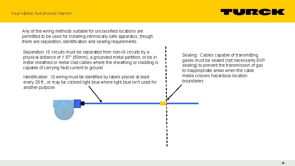 Any of the wiring methods suitable for unclassified locations are permitted to be used