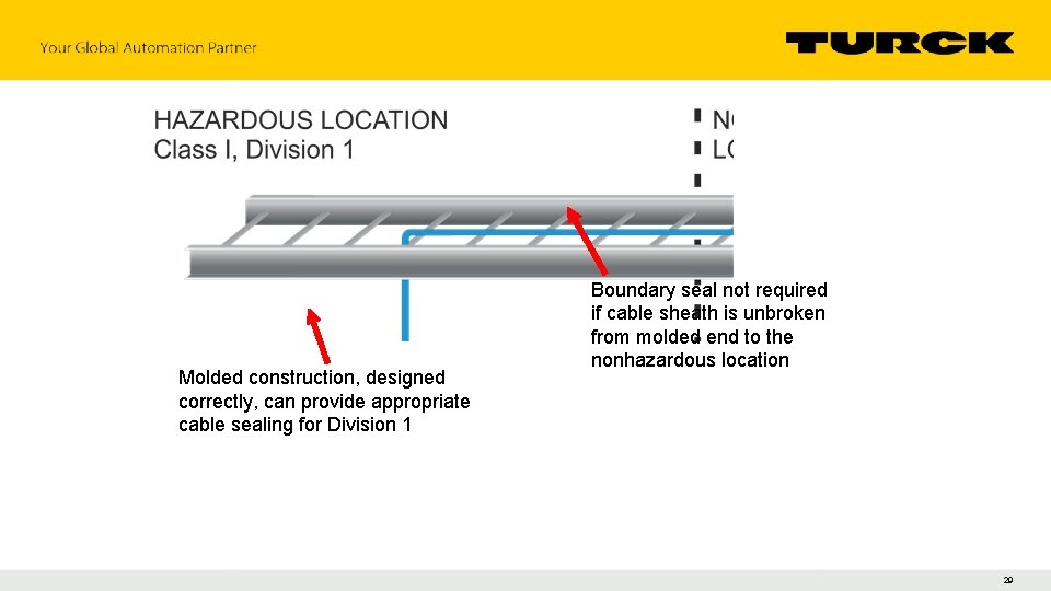 Molded construction, designed correctly, can provide appropriate cable sealing for Division 1 Boundary seal