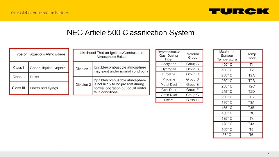 NEC Article 500 Classification System 3 