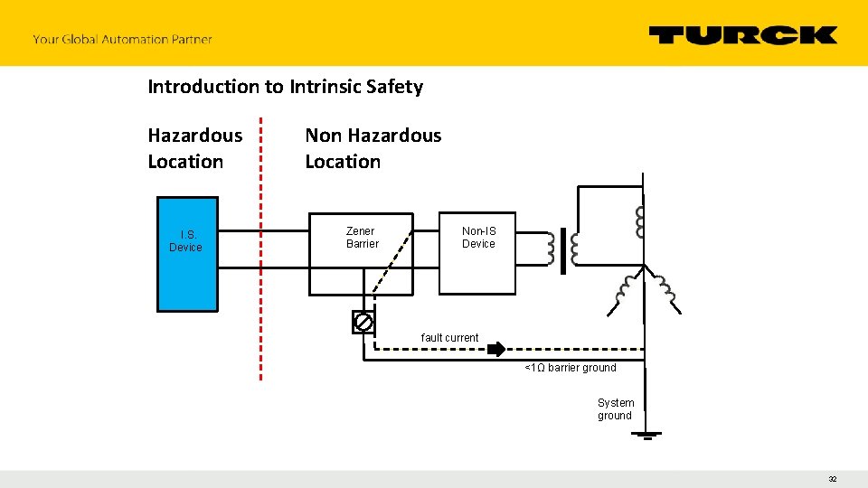 Introduction to Intrinsic Safety Hazardous Location I. S. Device Non Hazardous Location Zener Barrier