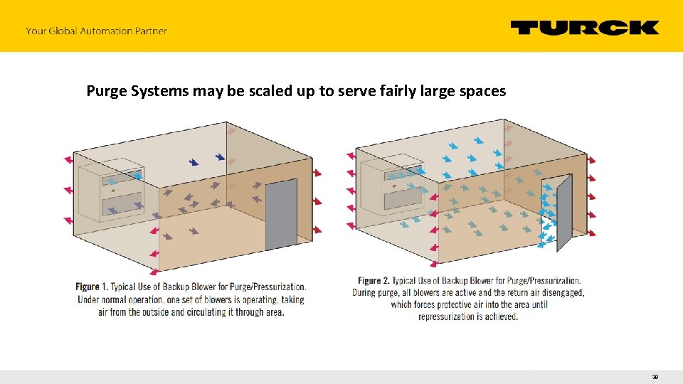 Purge Systems may be scaled up to serve fairly large spaces 39 