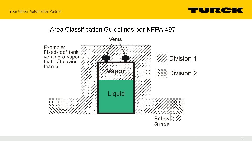 Area Classification Guidelines per NFPA 497 4 