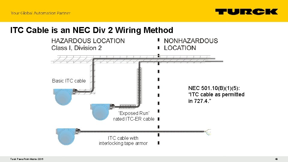 ITC Cable is an NEC Div 2 Wiring Method Basic ITC cable NEC 501.