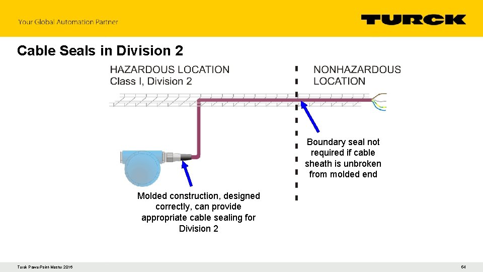 Cable Seals in Division 2 Boundary seal not required if cable sheath is unbroken