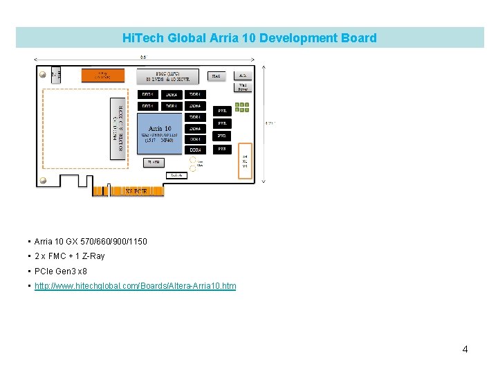 Hi. Tech Global Arria 10 Development Board • Arria 10 GX 570/660/900/1150 • 2