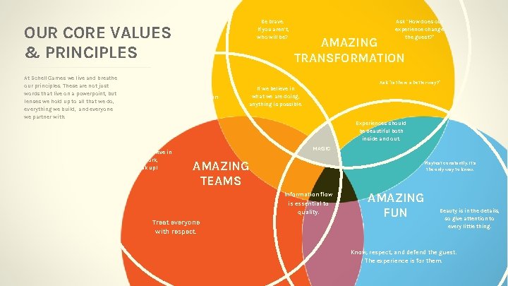 Be brave. If you aren’t, who will be? OUR CORE VALUES & PRINCIPLES At