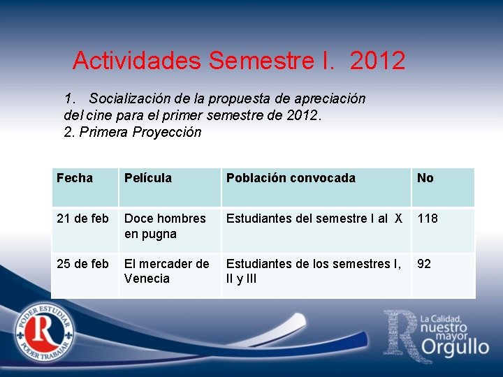 Actividades Semestre I. 2012 1. Socialización de la propuesta de apreciación del cine para