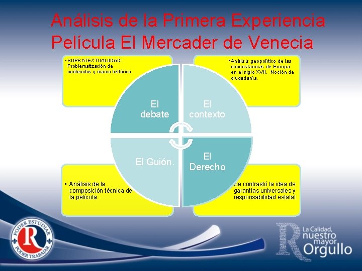 Análisis de la Primera Experiencia Película El Mercader de Venecia • SUPRATEXTUALIIDAD: Problematización de