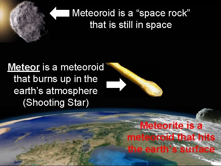 Meteoroid is a “space rock” that is still in space Meteor is a meteoroid