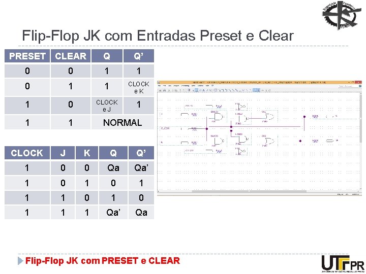 Flip-Flop JK com Entradas Preset e Clear PRESET CLEAR Q Q’ 0 0 1