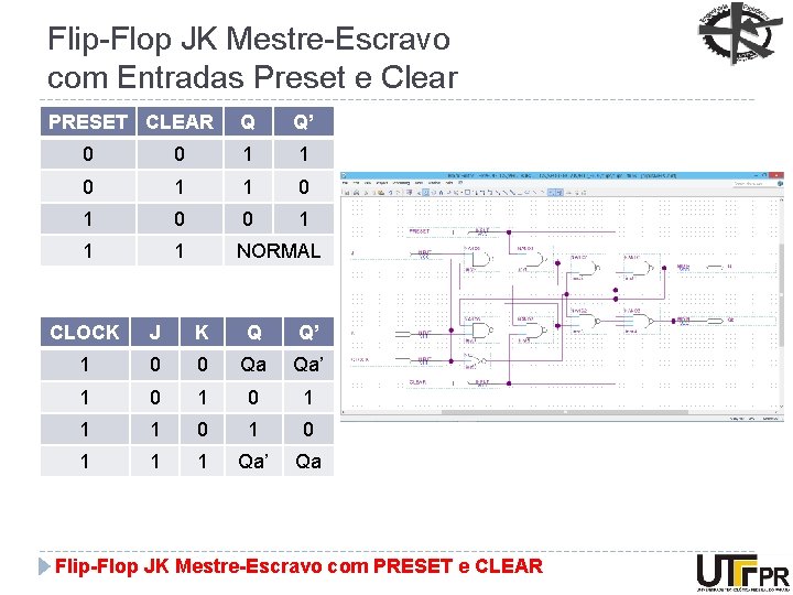 Flip-Flop JK Mestre-Escravo com Entradas Preset e Clear PRESET CLEAR Q Q’ 0 0