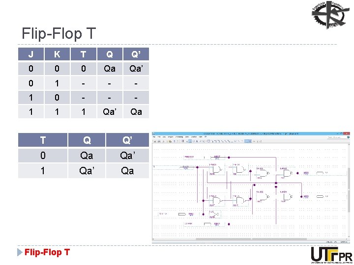 Flip-Flop T J K T Q Q’ 0 0 0 Qa Qa’ 0 1