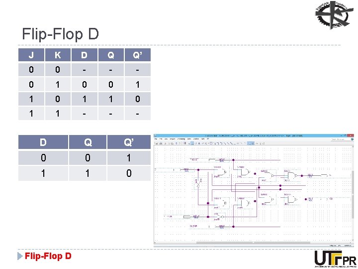 Flip-Flop D J K D Q Q’ 0 0 - - - 0 1