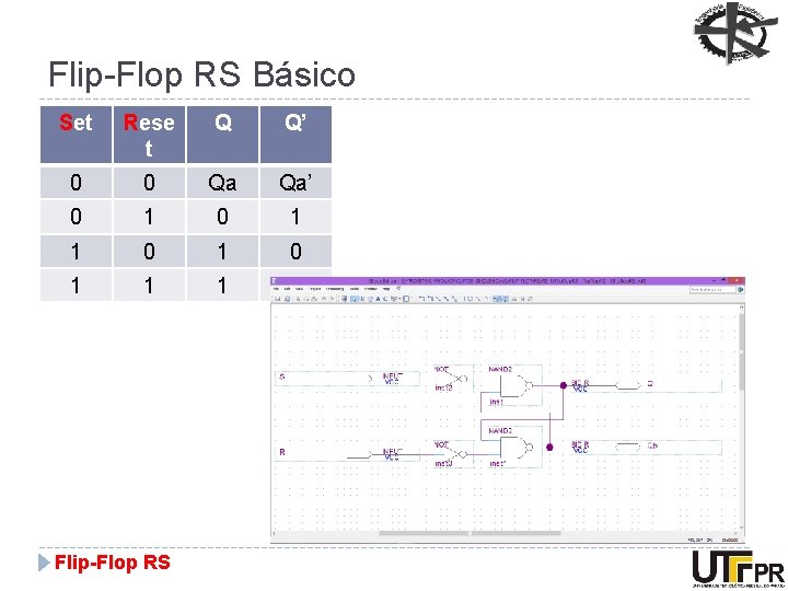 Flip-Flop RS Básico Set Rese t Q Q’ 0 0 Qa Qa’ 0 1