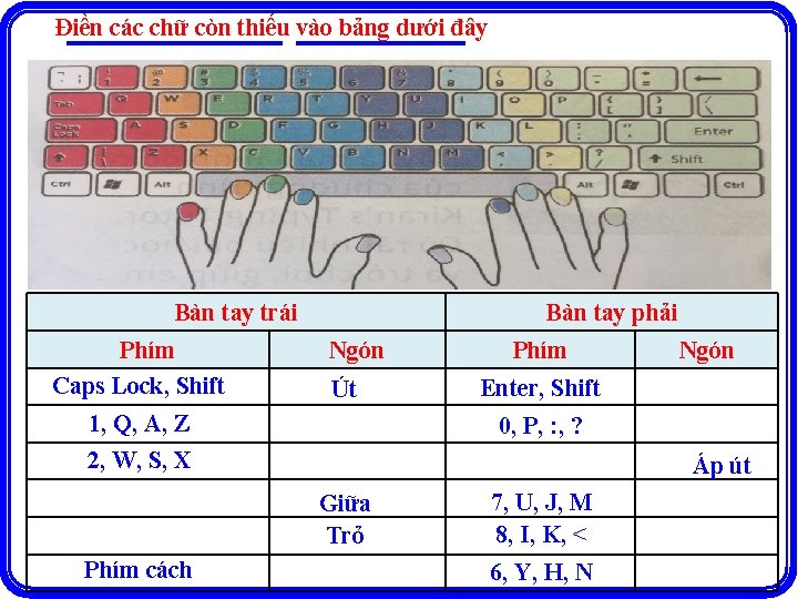 Điền các chữ còn thiếu vào bảng dưới đây Bàn tay trái Phím Caps