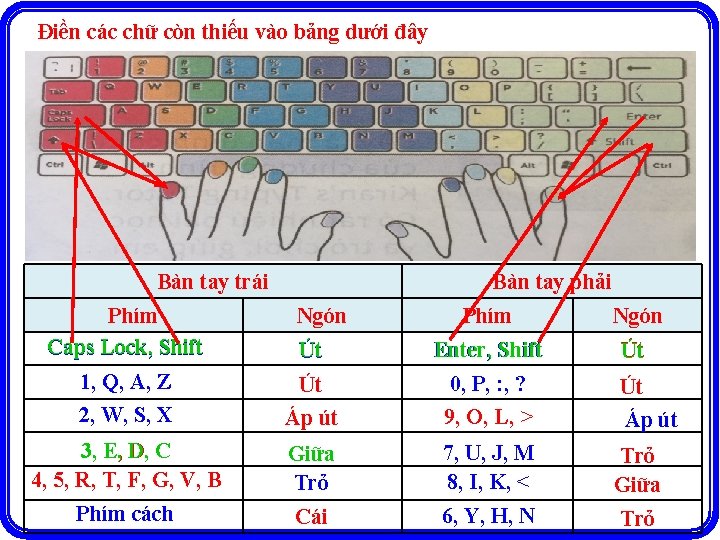 Điền các chữ còn thiếu vào bảng dưới đây Bàn tay trái Phím Caps