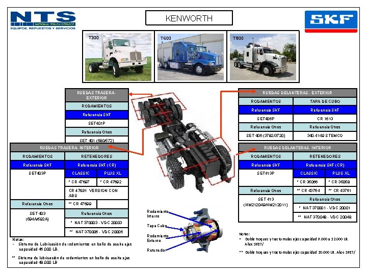 KENWORTH T 300 T 600 T 800 RUEDAS DELANTERAS - EXTERIOR RUEDAS TRASERA EXTERIOR