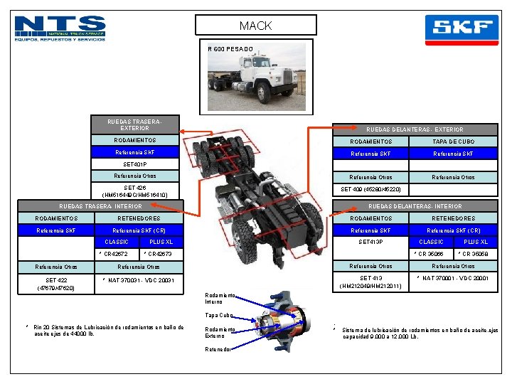 MACK R 600 PESADO RUEDAS TRASERA EXTERIOR RUEDAS DELANTERAS - EXTERIOR RODAMIENTOS TAPA DE