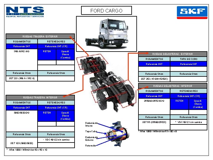 FORD CARGO RUEDAS TRASERA- EXTERIOR RODAMIENTOS RETENEDORES Referencia SKF (CR) 368 A/362 A/Q Referencia