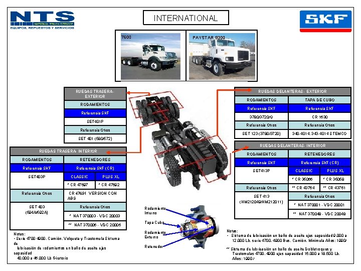 INTERNATIONAL 7600 PAYSTAR 5000 RUEDAS DELANTERAS - EXTERIOR RUEDAS TRASERA EXTERIOR RODAMIENTOS Referencia SKF