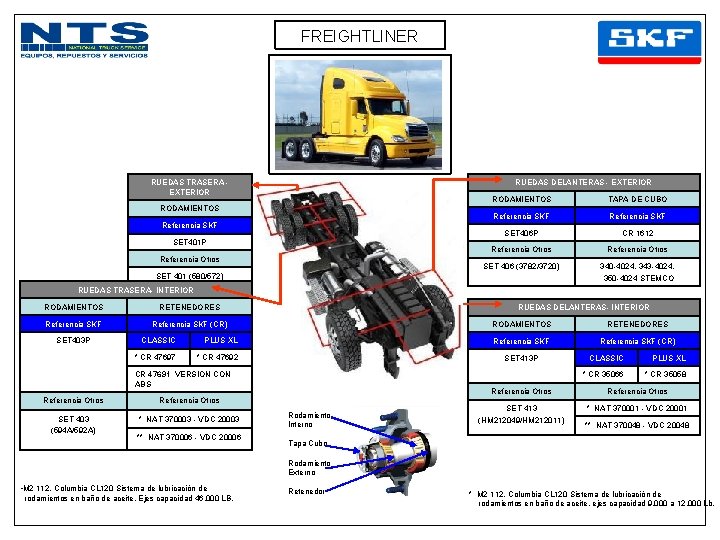 FREIGHTLINER RUEDAS TRASERA EXTERIOR RUEDAS DELANTERAS - EXTERIOR RODAMIENTOS Referencia SKF SET 401 P