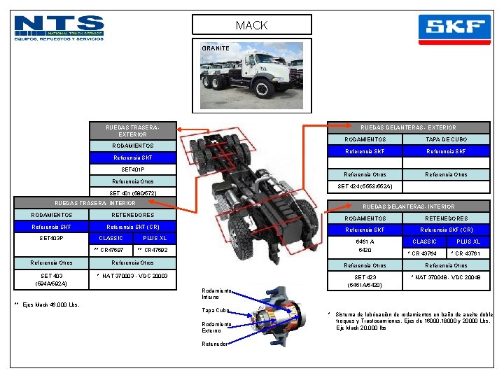 MACK GRANITE RUEDAS DELANTERAS - EXTERIOR RUEDAS TRASERA EXTERIOR RODAMIENTOS TAPA DE CUBO Referencia