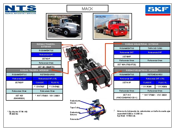 MACK VISION CXU-CXV CH ELITE RUEDAS DELANTERAS - EXTERIOR RUEDAS TRASERA EXTERIOR RODAMIENTOS Referencia