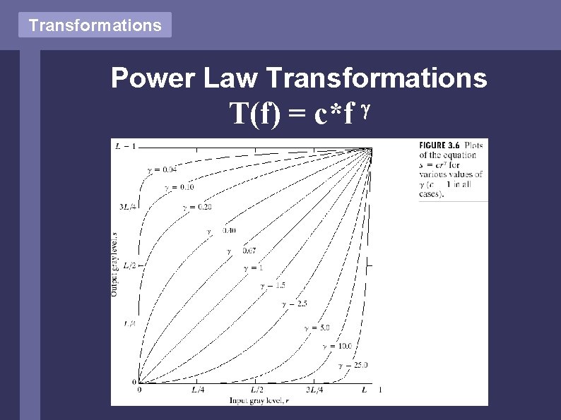 Transformations Power Law Transformations T(f) = c*f 