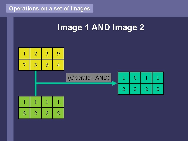 Operations on a set of images Image 1 AND Image 2 1 2 3