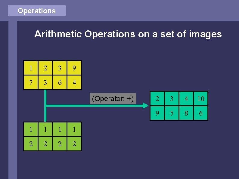 Operations Arithmetic Operations on a set of images 1 2 3 9 7 3