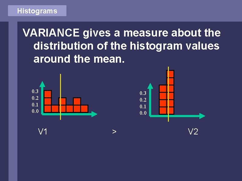 Histograms VARIANCE gives a measure about the distribution of the histogram values around the