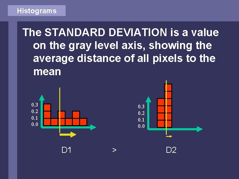 Histograms The STANDARD DEVIATION is a value on the gray level axis, showing the