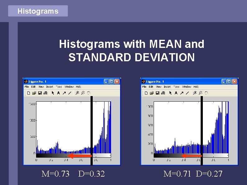 Histograms with MEAN and STANDARD DEVIATION M=0. 73 D=0. 32 M=0. 71 D=0. 27