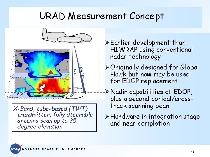 URAD Measurement Concept ØEarlier development than HIWRAP using conventional radar technology ØOriginally designed for