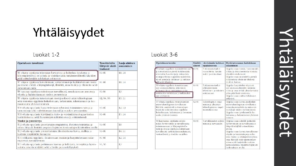 Luokat 1 -2 Luokat 3 -6 Yhtäläisyydet 