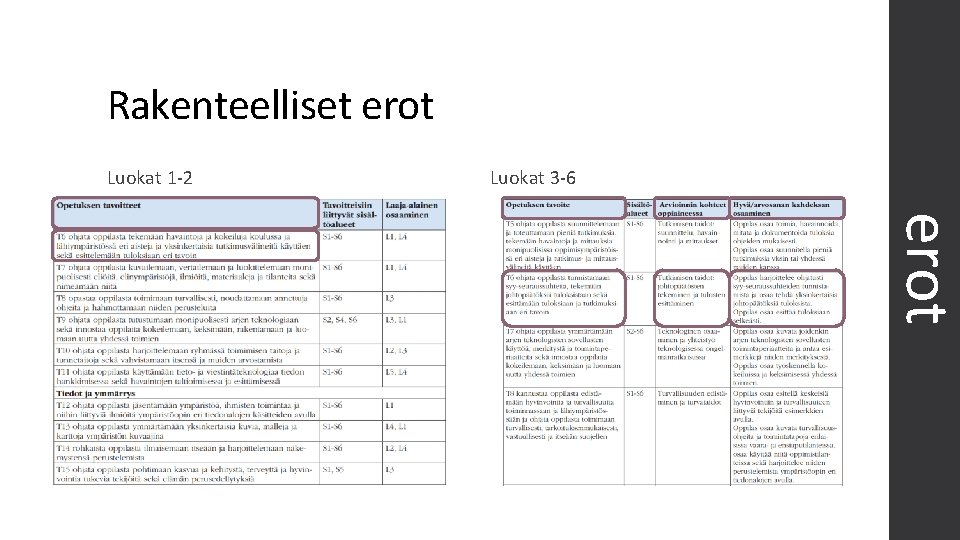 Rakenteelliset erot Luokat 1 -2 Luokat 3 -6 erot 