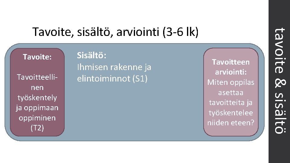  Sisältö: Ihmisen rakenne ja Tavoitteellielintoiminnot (S 1) Tavoite: nen työskentely ja oppimaan oppiminen